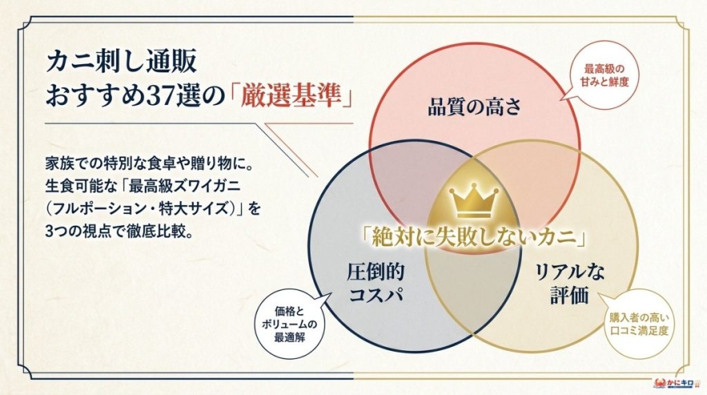 カニ刺し 通販 ランキング