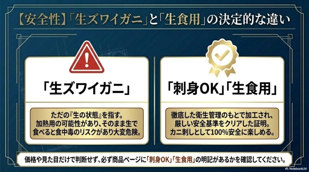 【不安払拭】カニ刺し通販で失敗しない!生食用表記の確認と正しい解凍方法の図解