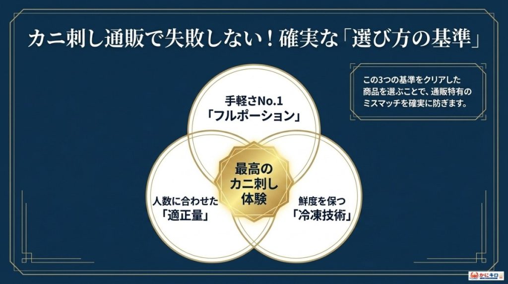 カニ刺し通販で失敗しない!確実な「選び方の基準」の図解