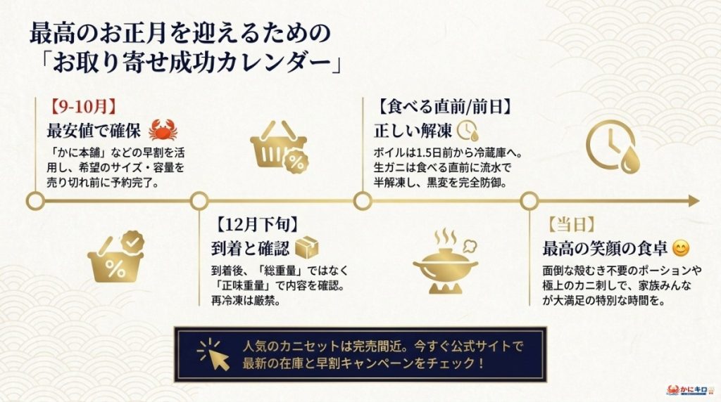 松葉ガニ 通販 ランキング まとめ