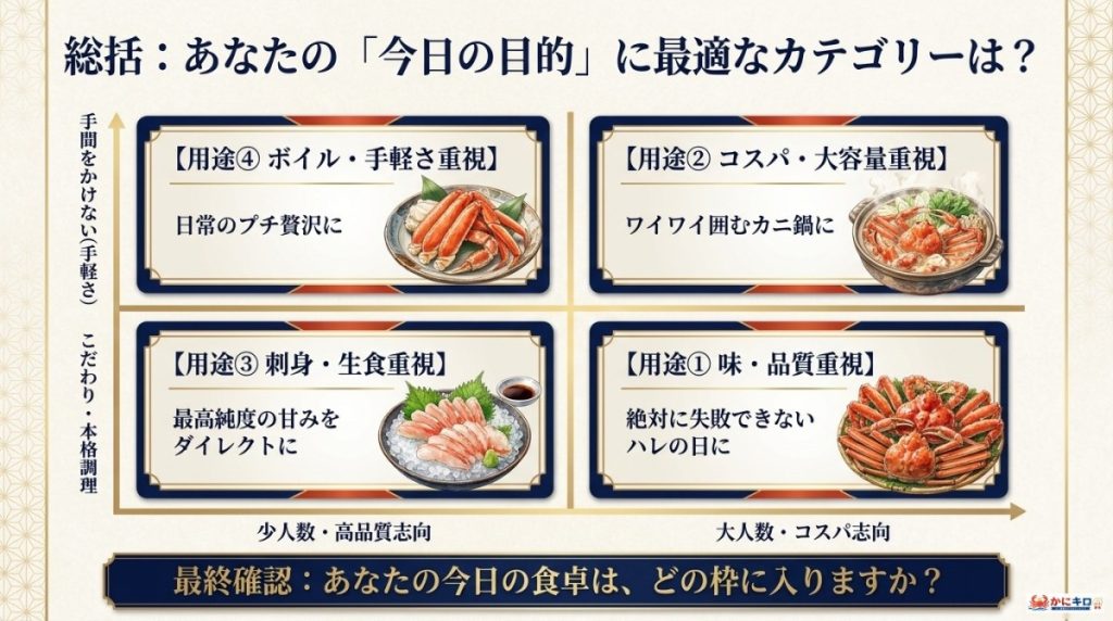 比較まとめ。最適なカテゴリーは?