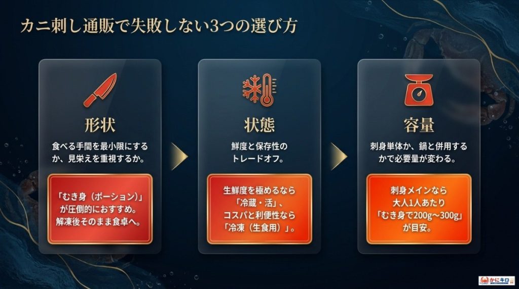 【目的別】失敗しないカニ刺し通販のおすすめランキングベスト3!むき身・ズワイガニを厳選の図解