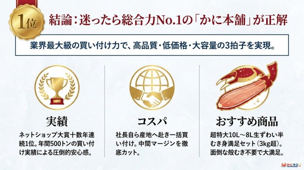 年末のカニ通販どこで買う?おすすめ第1位は「かに本舗」!データで選ぶ優良店の図解