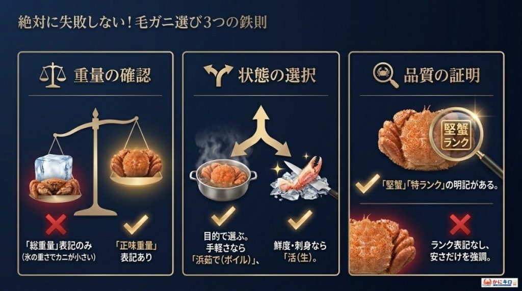 カニ味噌の最高水準「3特・4特」ランクの図解
