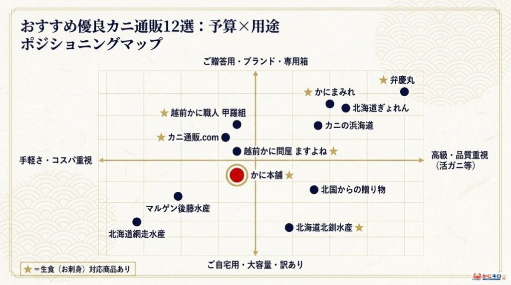 松葉ガニ・ズワイガニ通販のおすすめ人気ランキング12選の図解