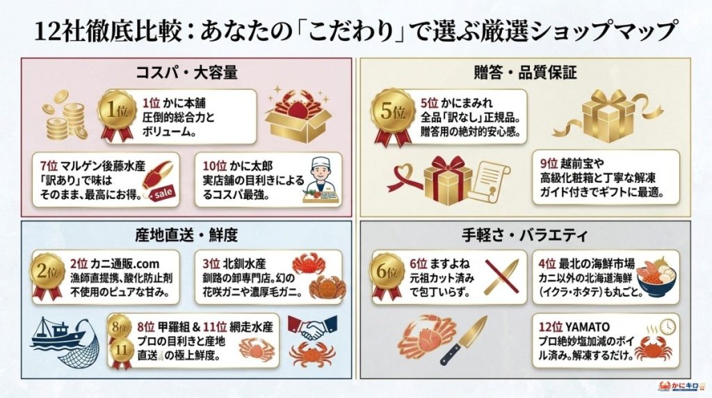 年末のカニ通販おすすめランキング12社徹底比較!産地直送や送料無料の厳選ショップ