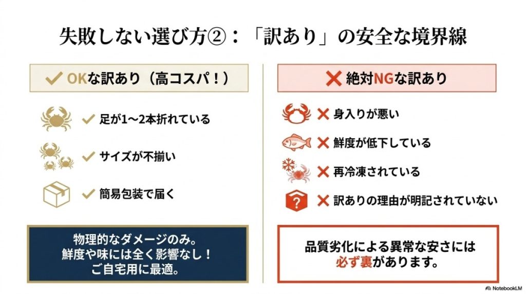 訳あり品のリスクと安全な「足折れ」の見極め