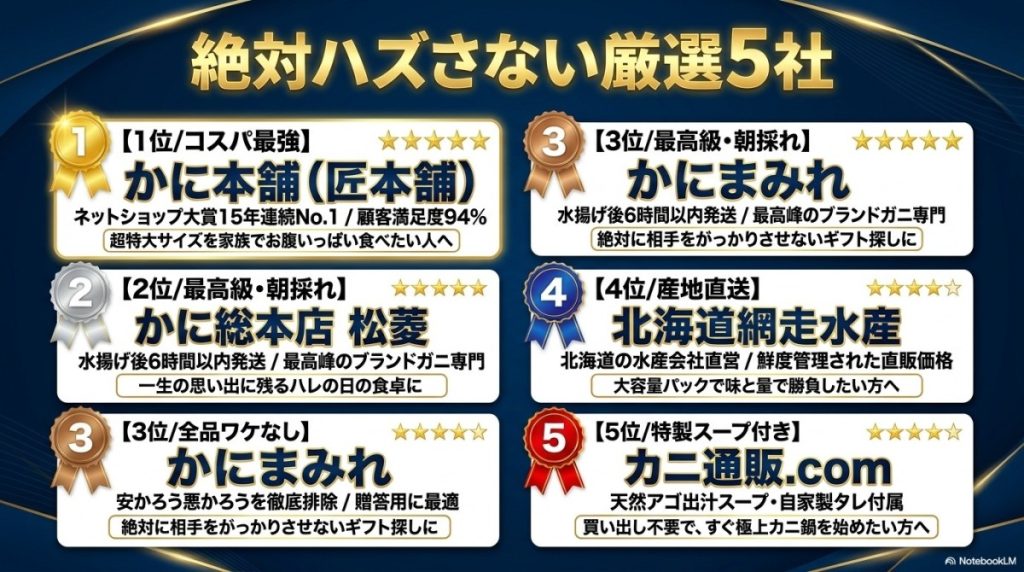 オススメ通販サイト5社