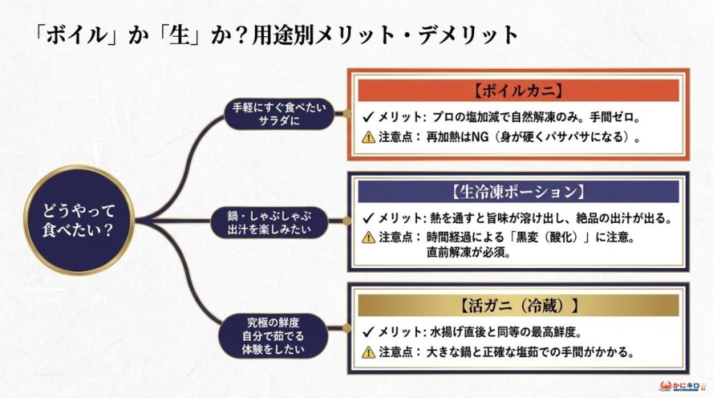 「ボイル」と「生(ポーション)」はどちらがおすすめ?用途別のメリット・デメリット