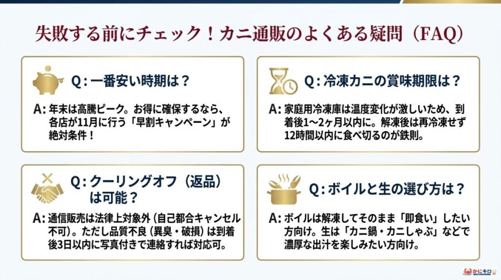 年末のカニ通販に関するよくある質問の図解