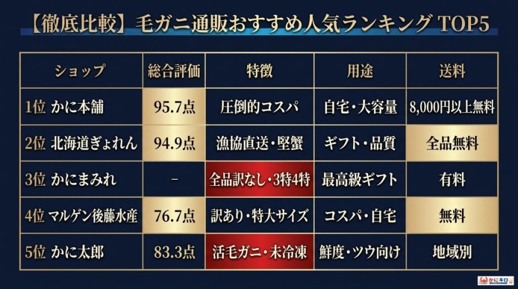 毛ガニ通販おすすめ20社徹底比較!目的別の最適解の図解