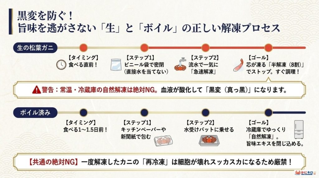 松葉ガニを美味しく食べる解凍方法(黒変に注意!)の図解