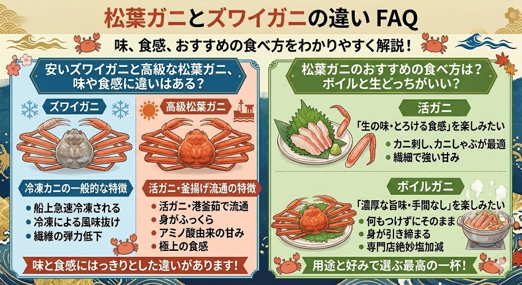 松葉ガニとズワイガニの違いに関するよくある質問(FAQ)をわかりやすく図解