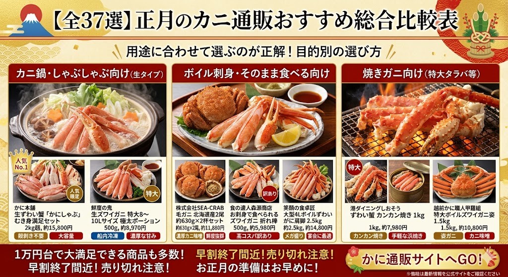 【全37選】正月のカニ通販おすすめ総合比較表をわかりやすく図解