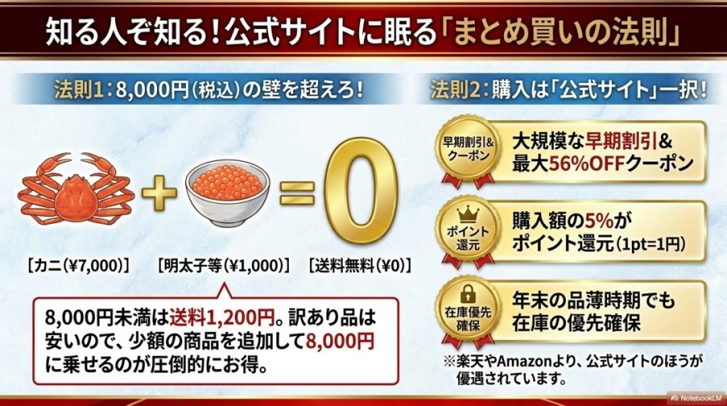 かに本舗の訳あり商品は本当にお得?クーポン・割引・特典の実態
