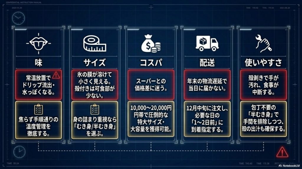 かに本舗のリアルな口コミ・評判を5つの評価軸で徹底検証