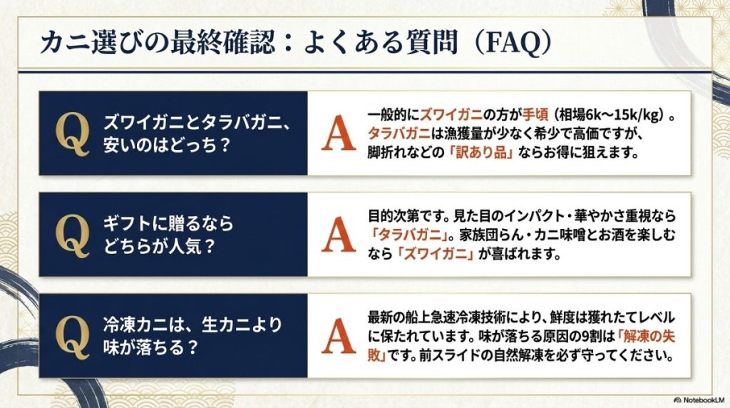 カニ通販や選び方に関するよくある質問についての図解。