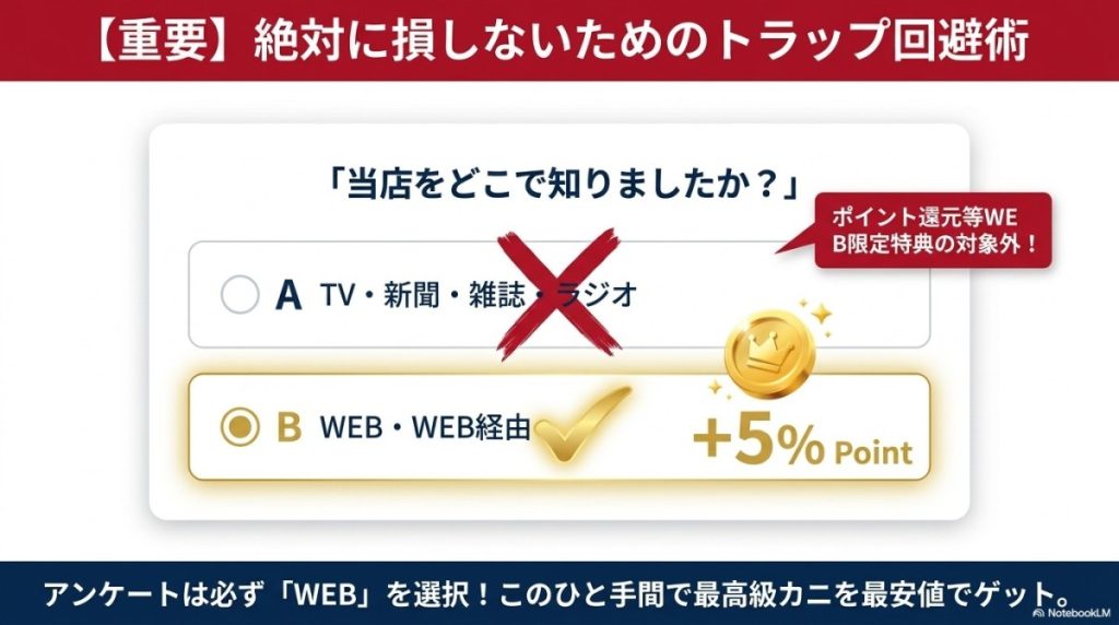 【重要】絶対に損しないためのトラップ回避術!アンケートは「WEB」を選択
