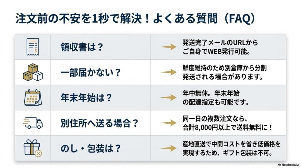 かに本舗のクーポンや注文に関するよくある質問(FAQ)