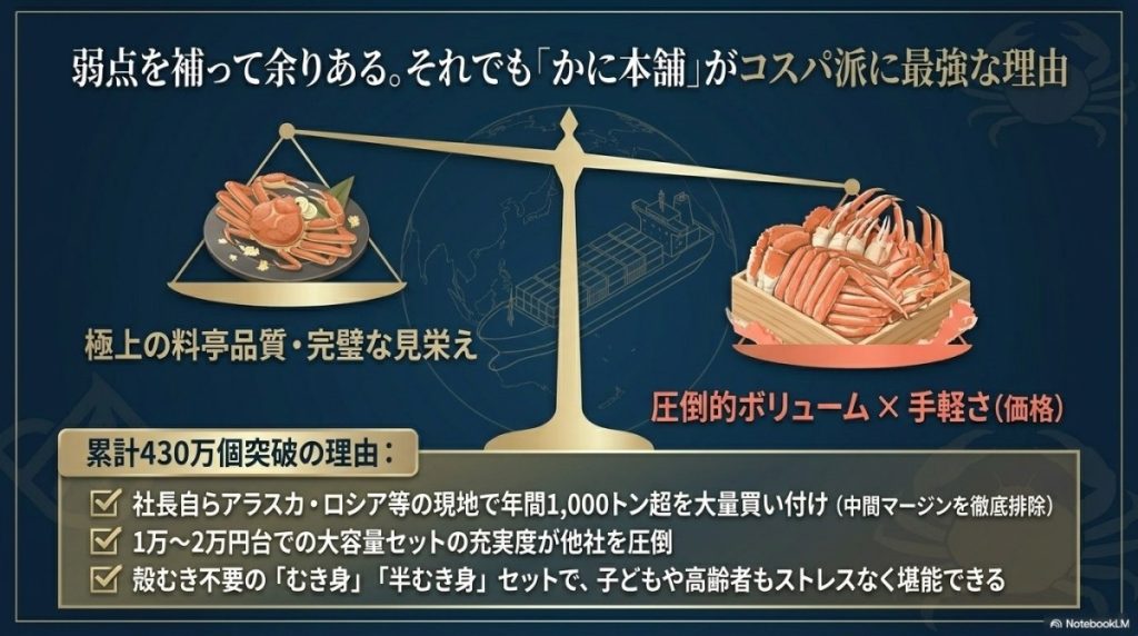 それでも「家庭用・コスパ重視派」にかに本舗が最強な理由