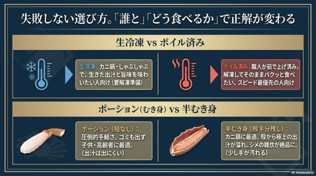 失敗しないカニの正しい選び方!人数・部位・ボイル済みの違い
