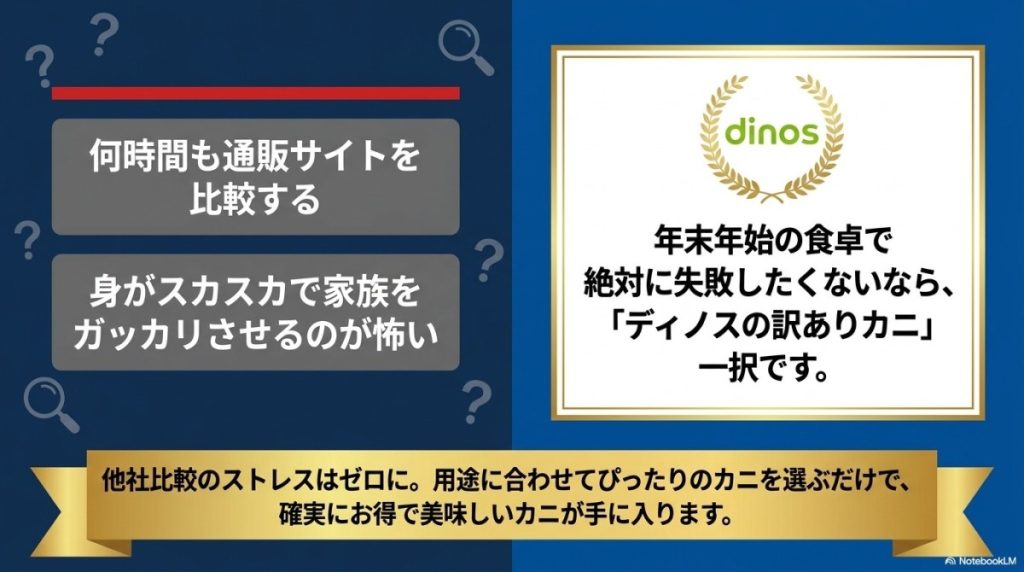 ディノス カニ 訳ありの口コミ1000件を分析!失敗しない選び方