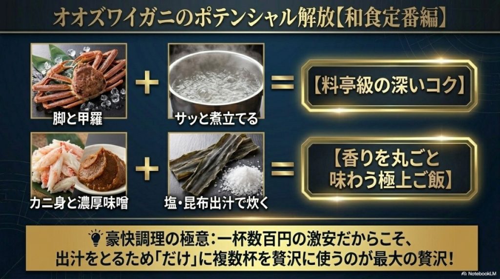 和食の定番であるカニ鍋やカニ汁、炊き込みご飯は、オオズワイガニの濃厚な旨味をストレートに味わえる調理法であるという図解。