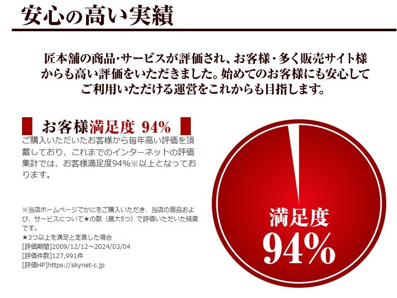 カニ本舗顧客満足度と実績円グラフ