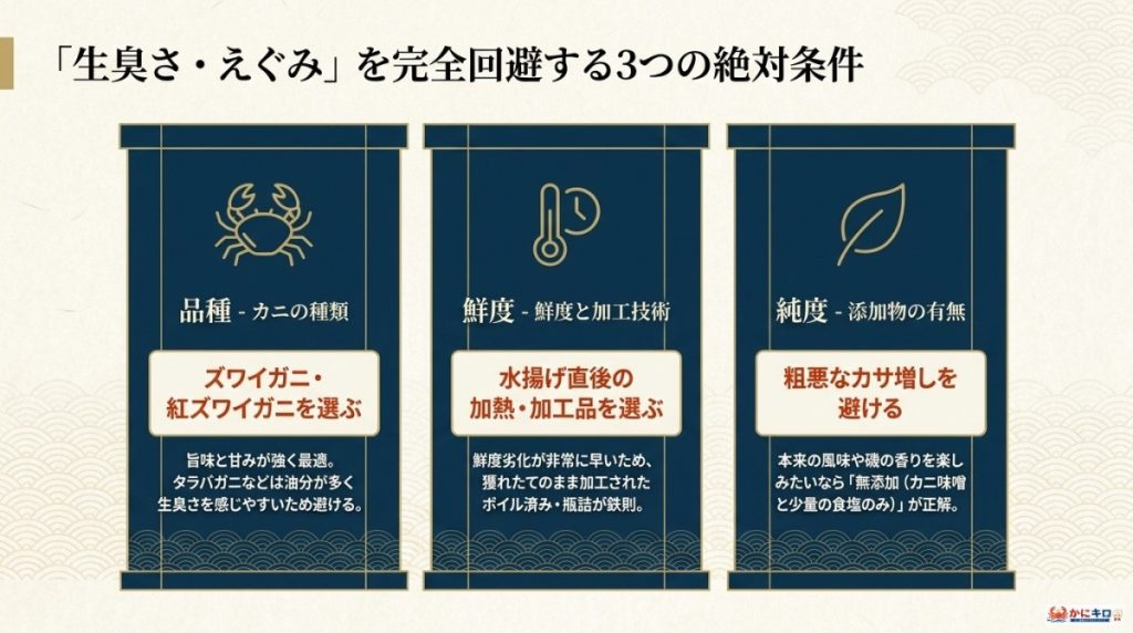 生臭い蟹味噌を避けるための3つの絶対条件と冷凍焼けの注意点についての図解。