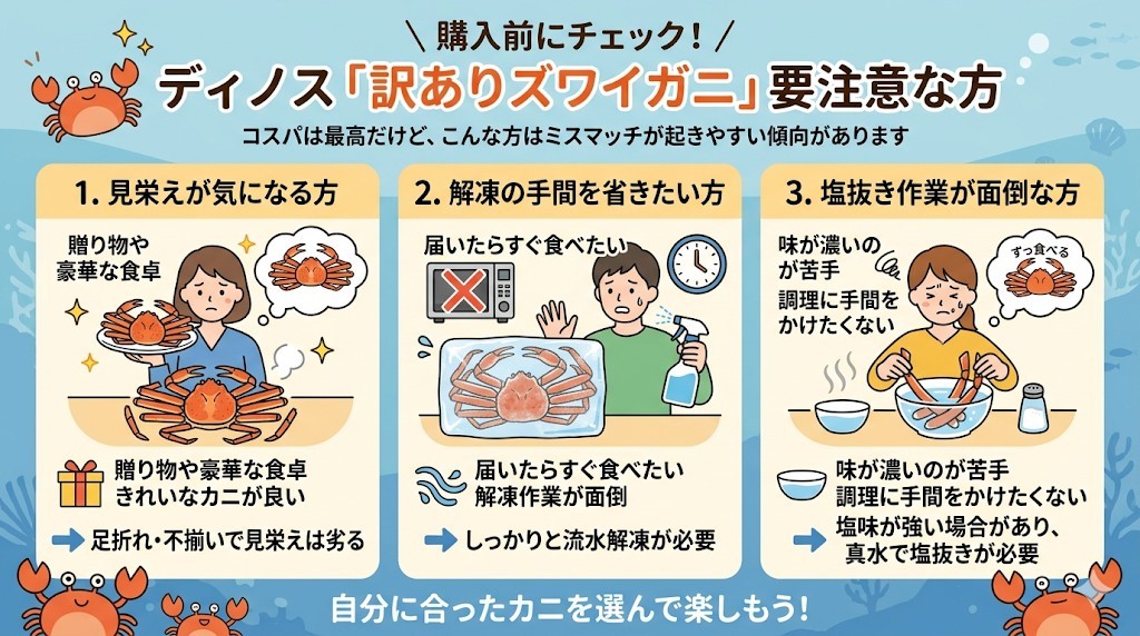 ディノス蟹の口コミで警告!訳ありズワイガニを絶対に買ってはいけない3つの特徴をわかりやすく図解