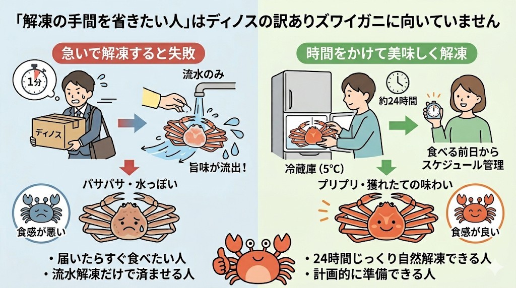 特徴2:冷蔵庫で24時間の「解凍の手間」を1分でも省きたい人をわかりやすく図解