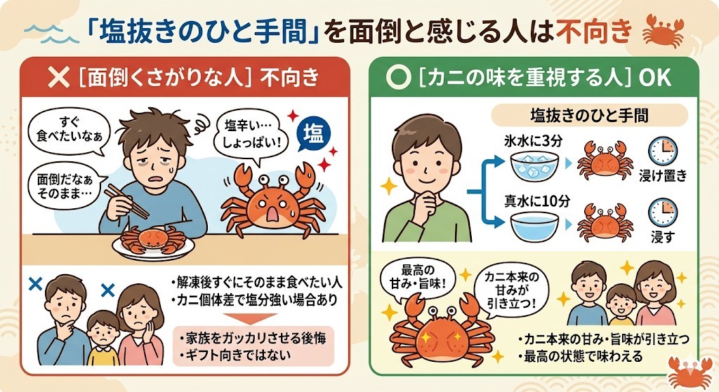 特徴3:塩辛い口コミの元凶「塩抜き」のひと手間が面倒な人をわかりやすく図解
