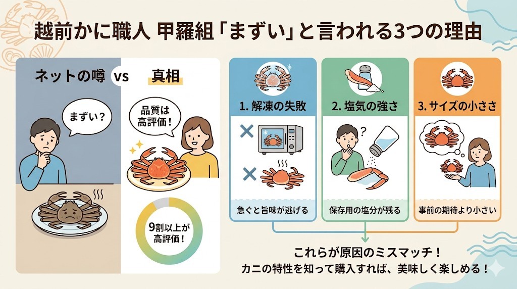 越前かに職人 甲羅組が「まずい」と言われる3つの理由(結論)をわかりやすく図解