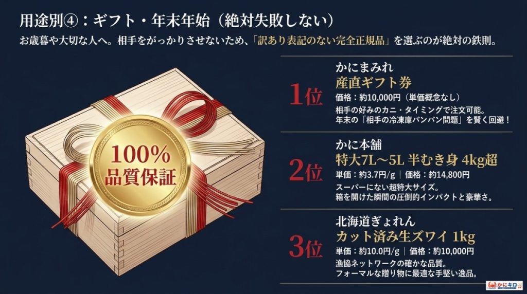 贈り物や年末年始に。絶対失敗しないギフト向けカニ通販おすすめ3選の図解。