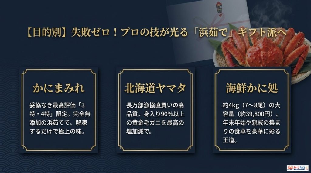 お歳暮・ギフト・特別日派(品質・見栄え・手軽さ重視)におすすめの活き毛ガニ通販サイトの図解。