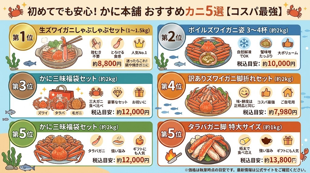 ポシュレのカニの代案!コスパ最強の専門店おすすめカニ5選【かに本舗】をわかりやすく図解