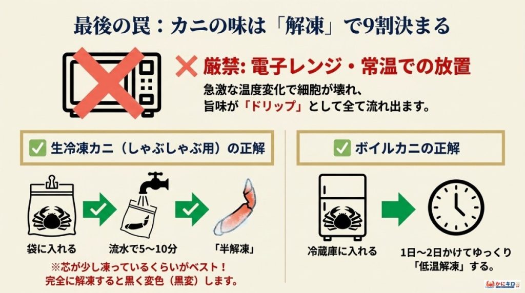 かにしゃぶを最高に美味しく!冷凍カニのおすすめ解凍方法の図解