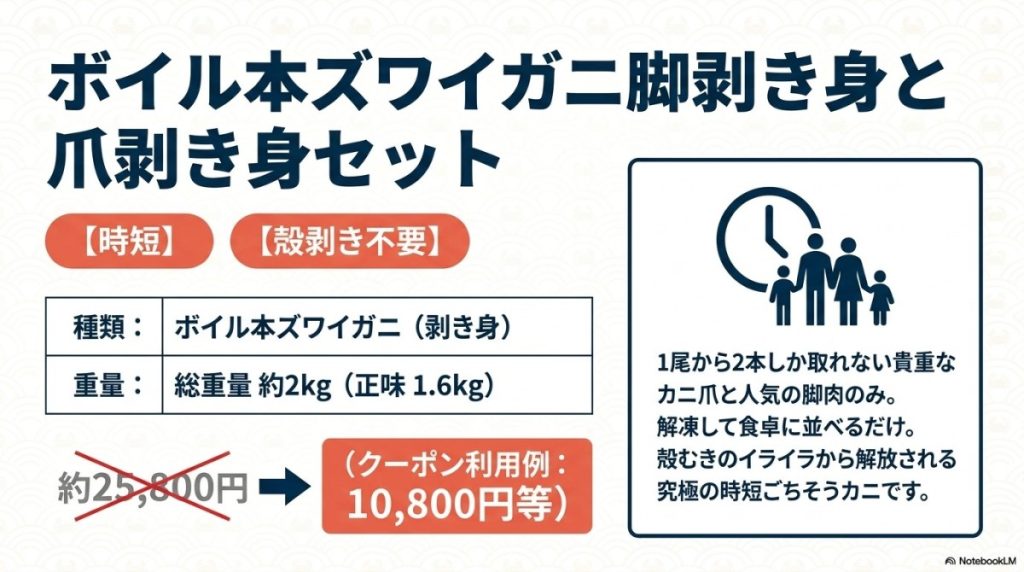 【タイパ・手間なし重視】ボイル本ズワイガニ脚剥き身と爪剥き身セット