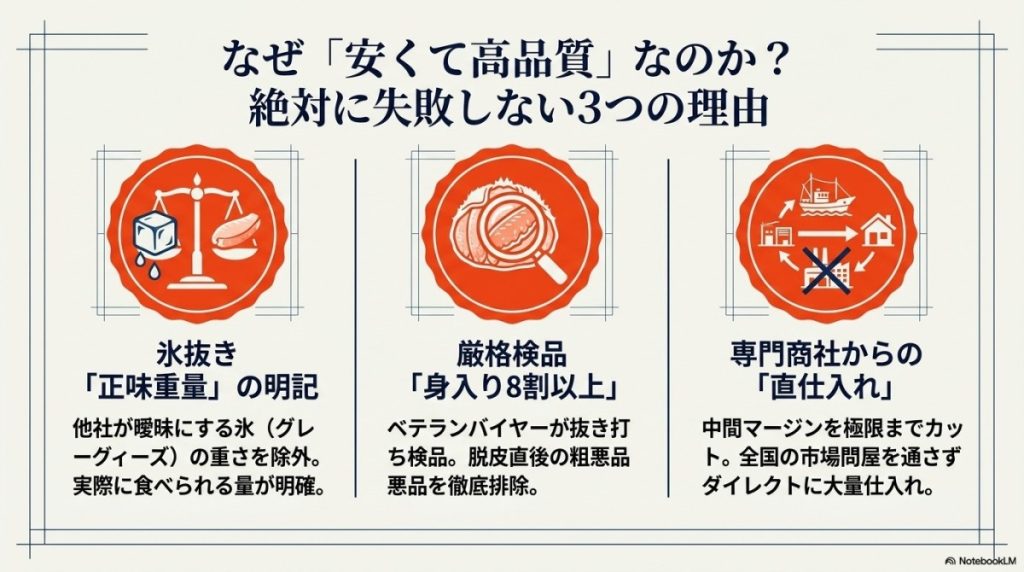 快適生活の訳ありカニが安くて高品質な理由とは?