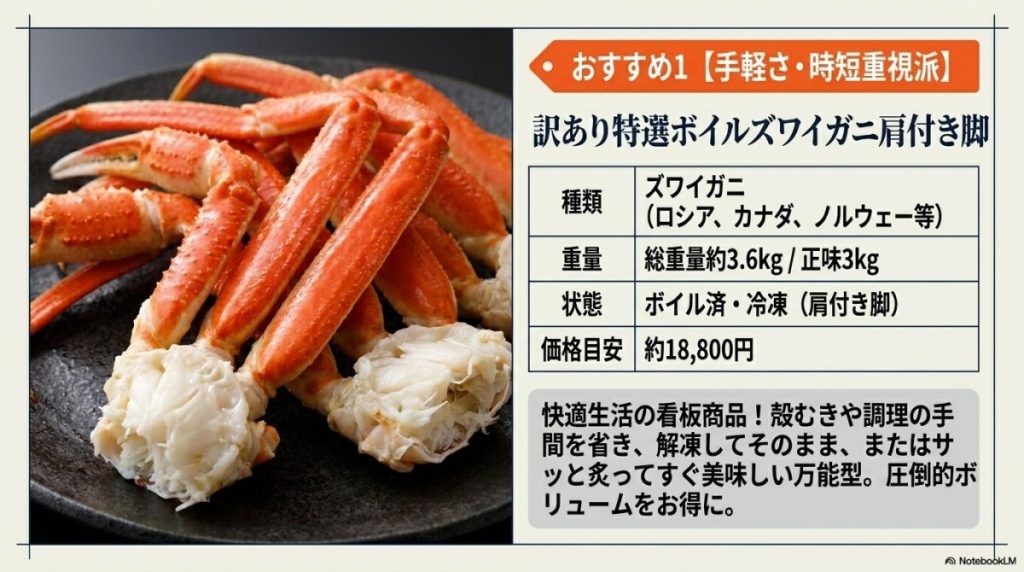 おすすめ1. 訳あり特選ボイルズワイガニ肩付き脚(総重量3.6kg / 正味3kg)