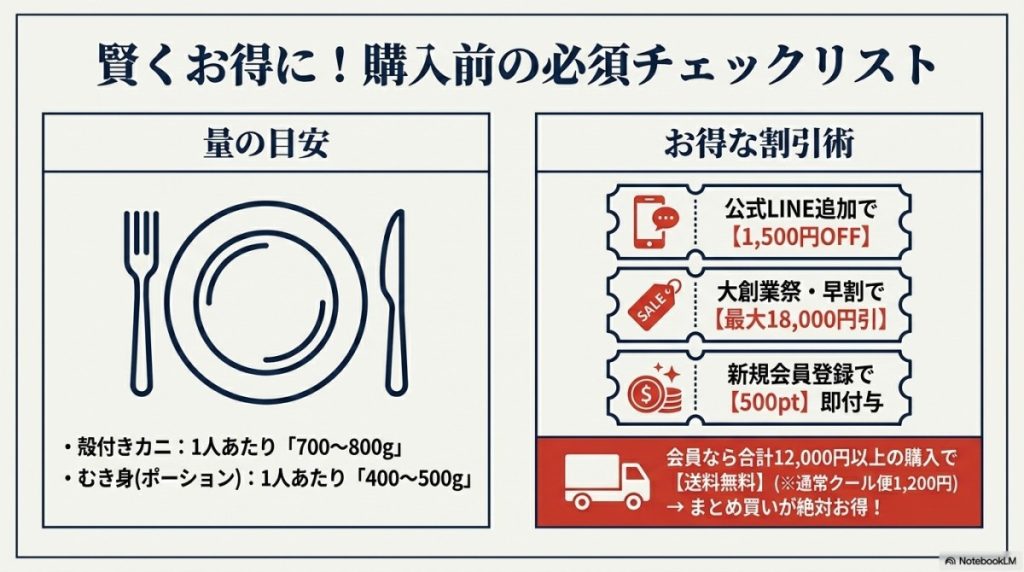 最大18,000円値引き!早割クーポンと新規会員登録の500ポイント