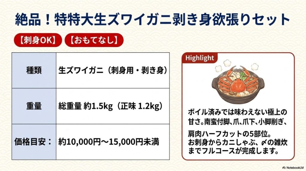 【本格おもてなし重視】絶品!特特大生ズワイガニ剥き身欲張りセット