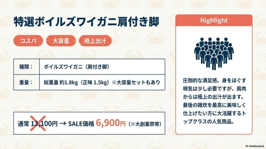 【コスパ・大容量重視】特選ボイルズワイガニ肩付き脚