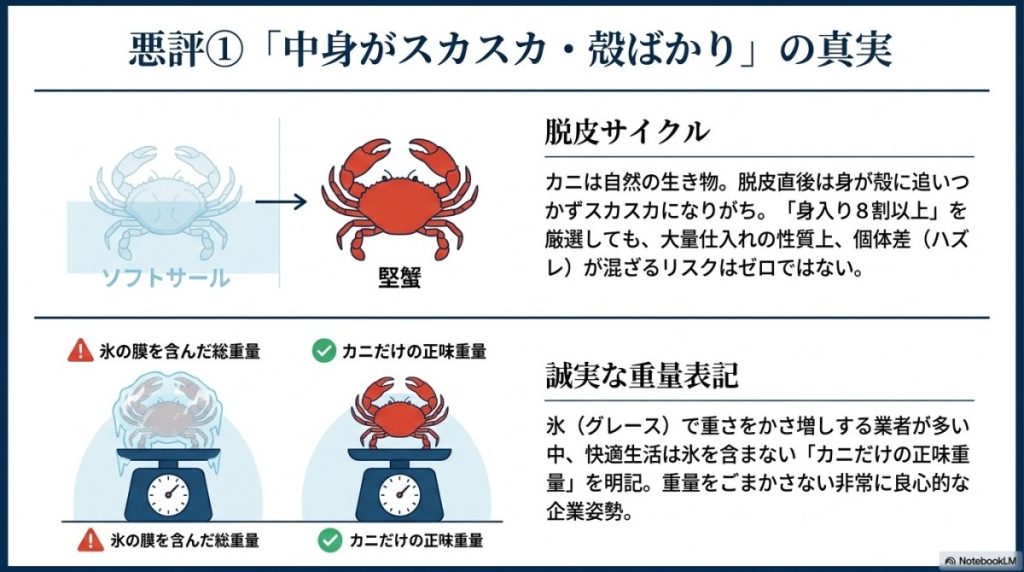 「中身スカスカ」の悪評は本当?グレース(氷の膜)と正味重量の真実とは?