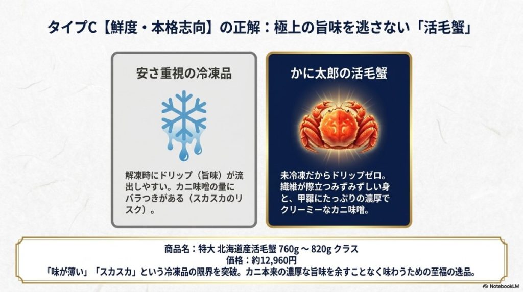 タイプC【鮮度・本格志向】ズワイガニや毛ガニの極上の旨味を味わいたい本格派の活カニ