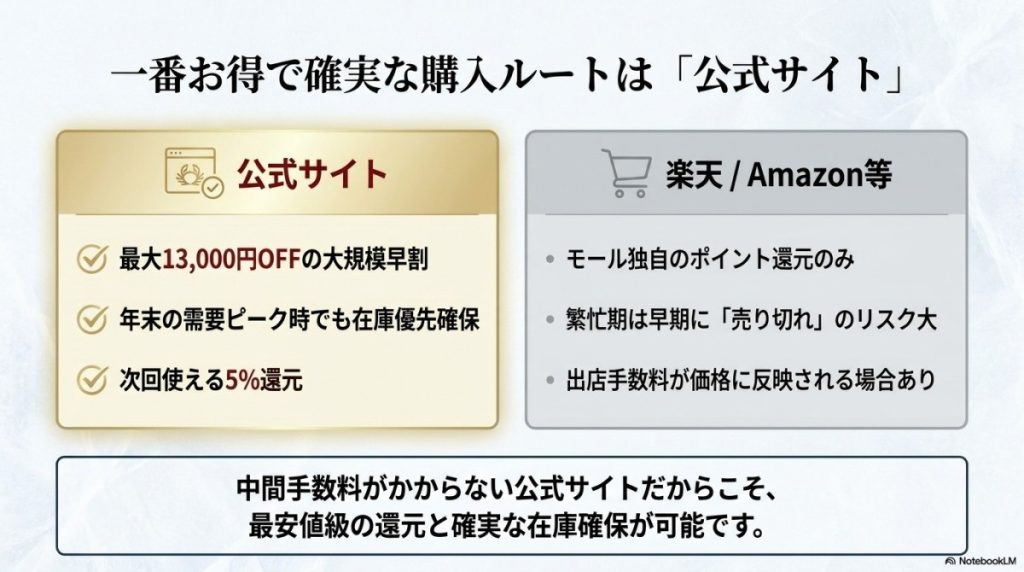 かに本舗を一番お得に買う方法!公式サイトとふるさと納税の口コミ
