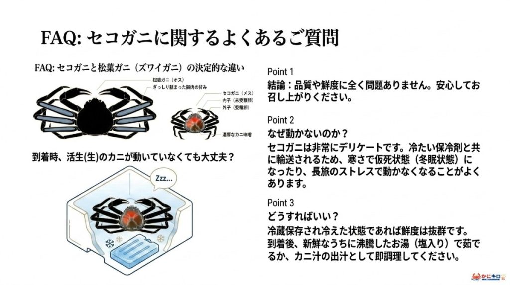 セコガニ通販に関するよくある質問(FAQ)と美味しい食べ方の図解。