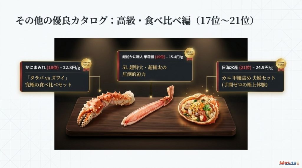 その他の優良かにしゃぶ通販カタログ(17位〜21位:高級・食べ比べ編)の図解(厳選18,19,21位)。