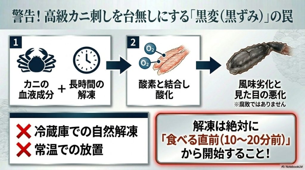 高級カニ刺しを台無しにする黒変(黒ずみ)の罠。