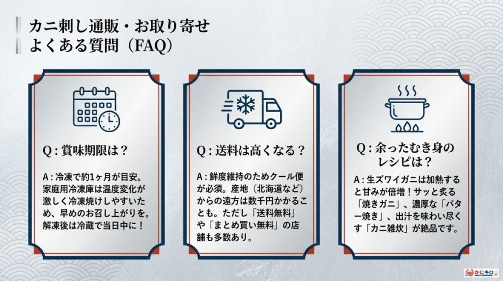 カニ刺し・むき身通販に関するよくある質問(FAQ)の図解。